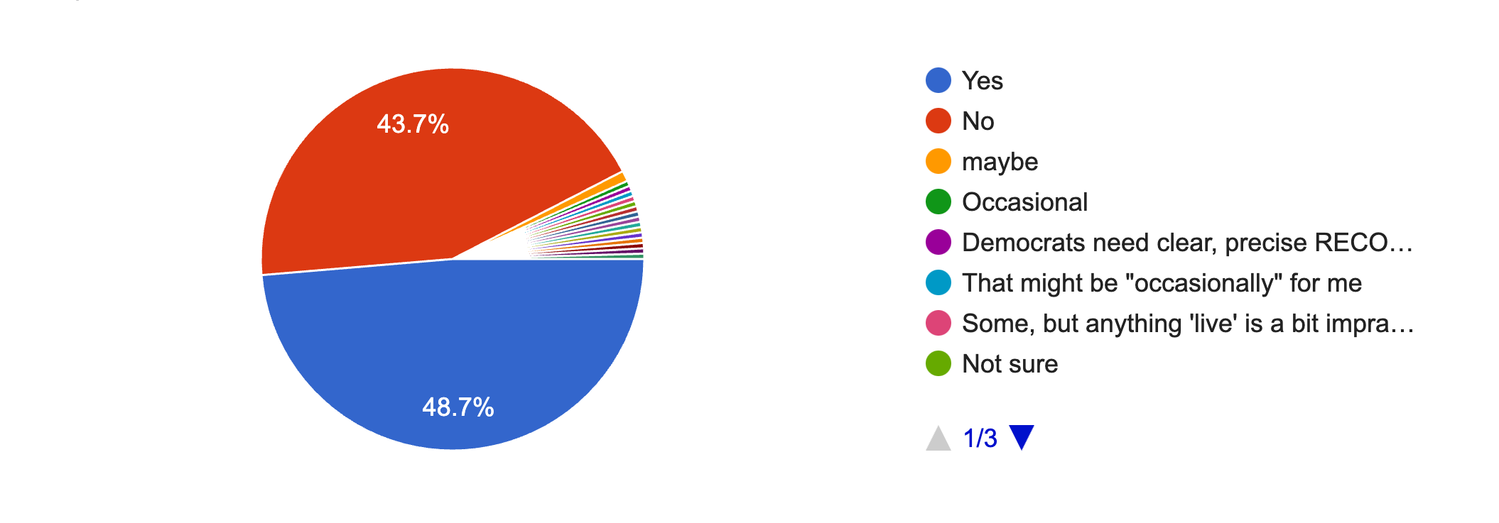 Forms response chart. Question title: Are you interested in live Q&A sessions, webinars, or online discussions?. Number of responses: 224 responses.