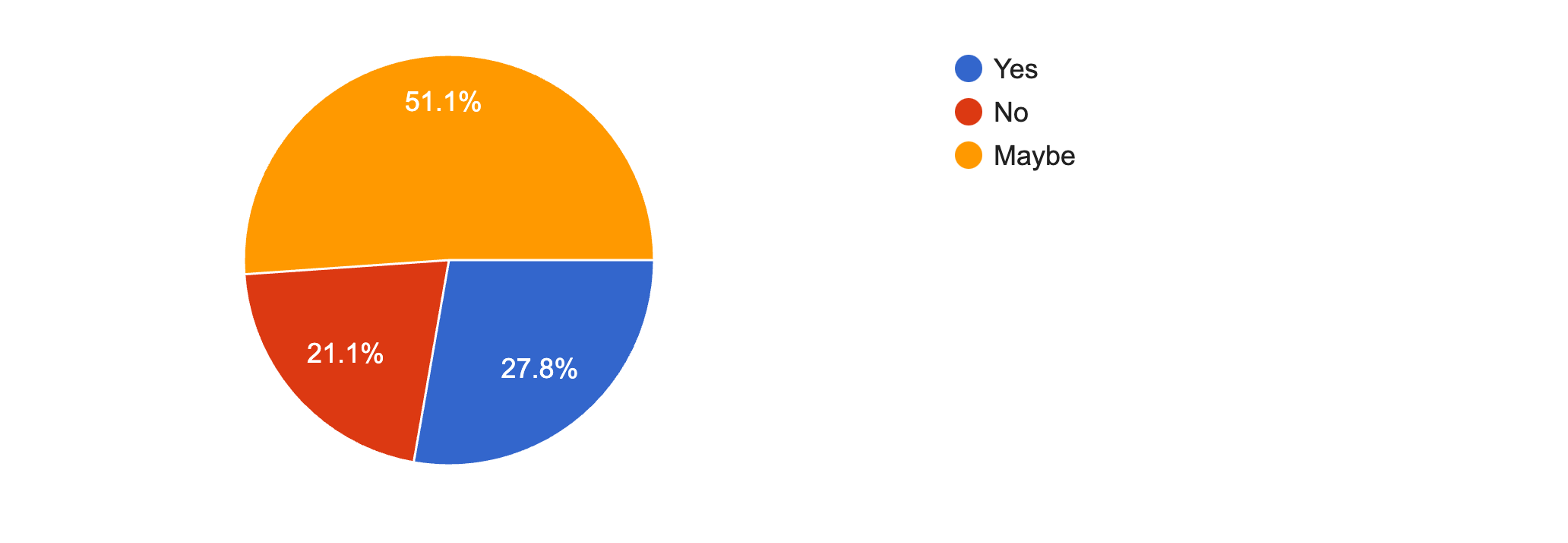 Forms response chart. Question title: Is there a possibility you'll become a paid FrameLab subscriber in 2025?. Number of responses: 227 responses.